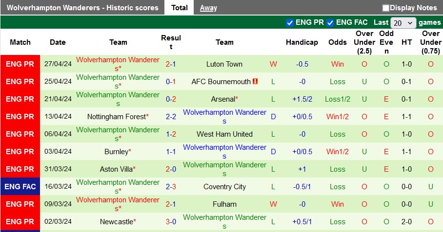 Nhận định Man City vs Wolves, 23h30 ngày 4/5 - Ảnh 2