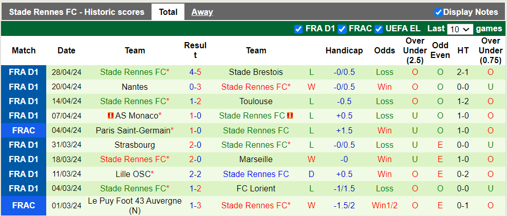 Nhận định Metz vs Rennes, 0h ngày 5/5 - Ảnh 2