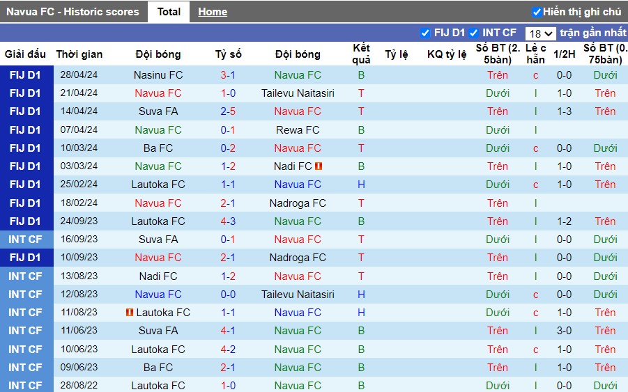 Nhận định Navua FC vs Labasa FC, 10h ngày 05/05 - Ảnh 1