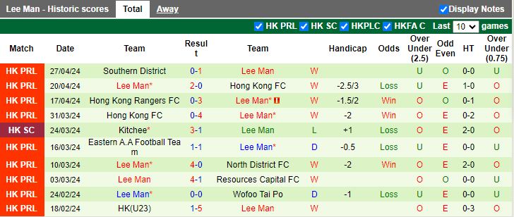 Nhận định North District vs Lee Man, 14h00 ngày 5/5 - Ảnh 2