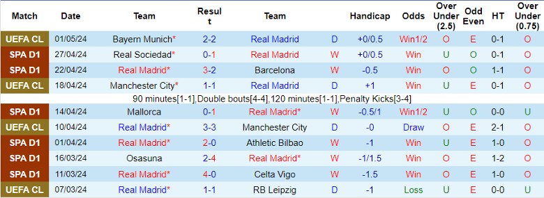Nhận định Real Madrid vs Cadiz, 21h15 ngày 4/5 - Ảnh 1