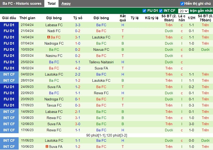 Nhận định Rewa FC vs Ba FC, 10h ngày 05/05 - Ảnh 2