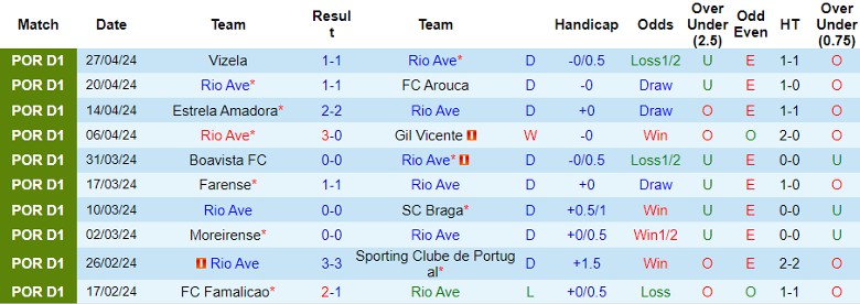 Nhận định Rio Ave vs Vitoria Guimaraes, 21h30 ngày 4/5 - Ảnh 1