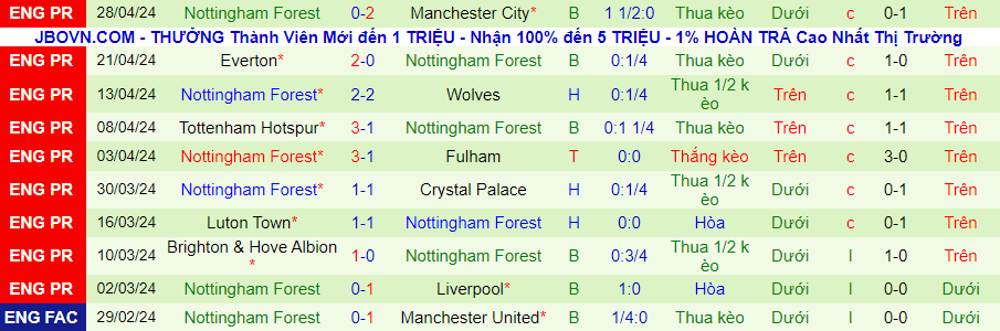 Nhận định Sheffield United vs Nottingham, 21h00 ngày 4/5 - Ảnh 1