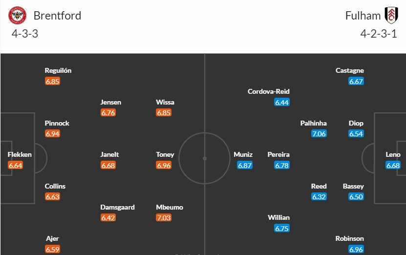 Soi kèo phạt góc Brentford vs Fulham, 21h ngày 04/05 - Ảnh 4