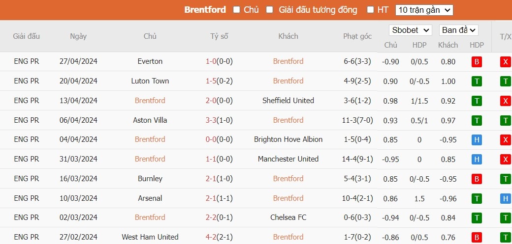 Soi kèo phạt góc Brentford vs Fulham, 21h ngày 04/05 - Ảnh 5