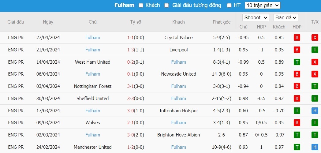 Soi kèo phạt góc Brentford vs Fulham, 21h ngày 04/05 - Ảnh 6
