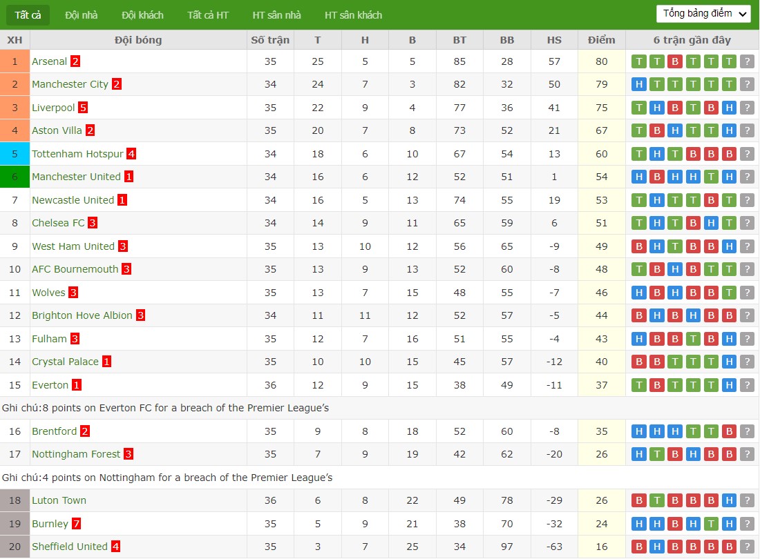 Soi kèo phạt góc Brentford vs Fulham, 21h ngày 04/05 - Ảnh 8