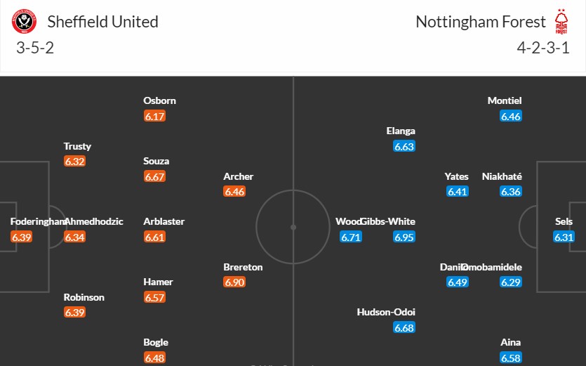 Soi kèo phạt góc Sheffield United vs Nottingham, 21h ngày 04/05 - Ảnh 3