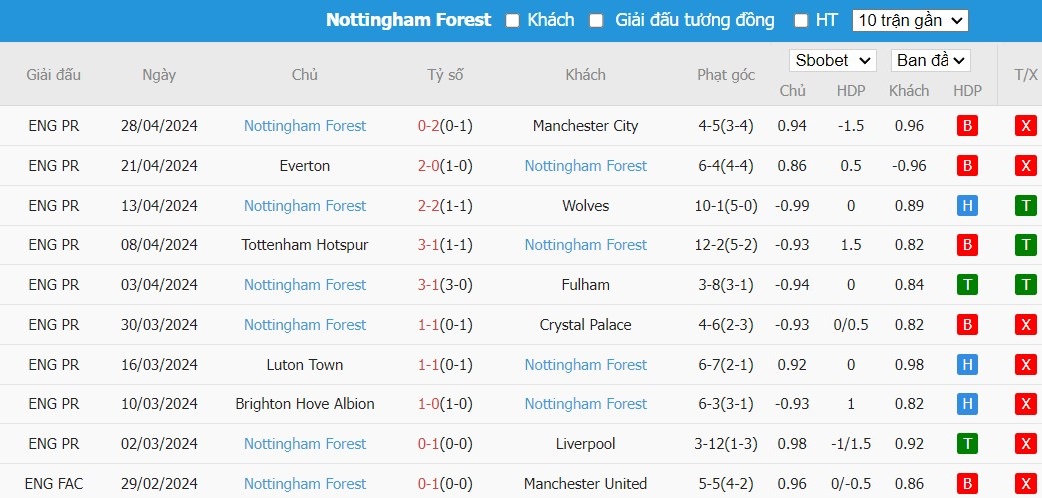 Soi kèo phạt góc Sheffield United vs Nottingham, 21h ngày 04/05 - Ảnh 5