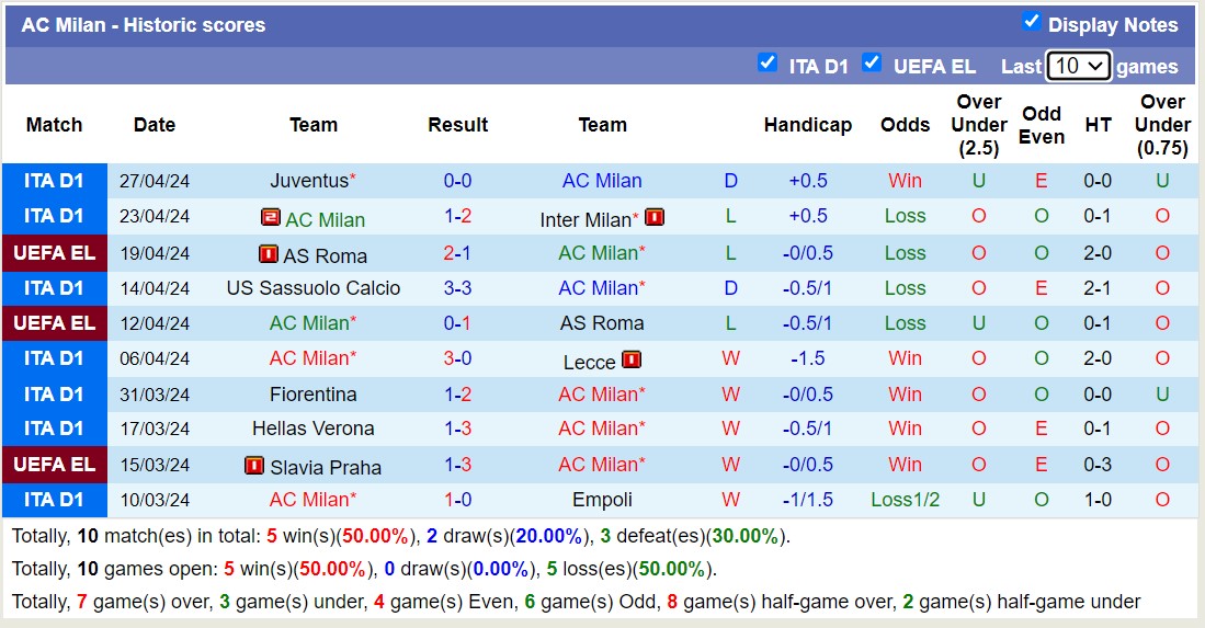 Nhận định AC Milan vs Genoa, 23h ngày 5/5 - Ảnh 1