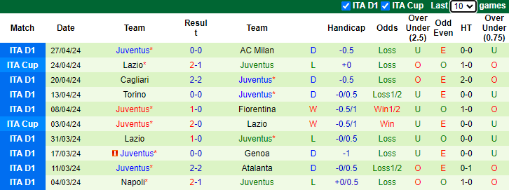 Nhận định AS Roma vs Juventus, 1h45 ngày 6/5 - Ảnh 2