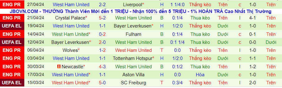 Nhận định Chelsea vs West Ham, 20h00 ngày 5/5 - Ảnh 1