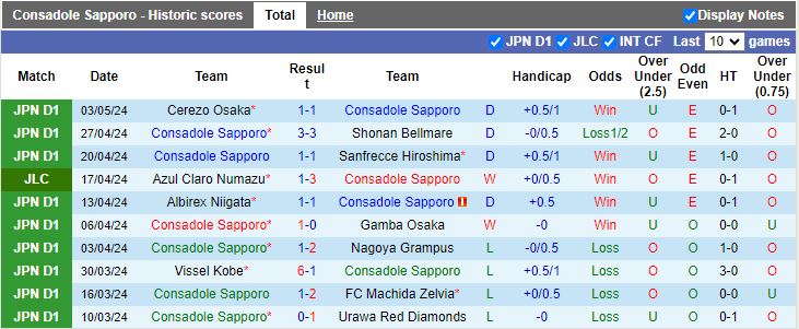 Nhận định Consadole Sapporo vs FC Tokyo, 12h00 ngày 6/5 - Ảnh 1