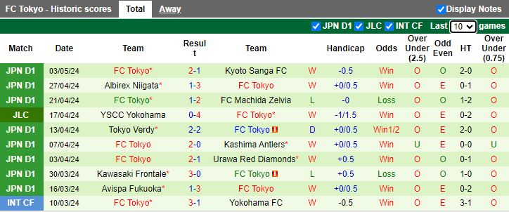 Nhận định Consadole Sapporo vs FC Tokyo, 12h00 ngày 6/5 - Ảnh 2