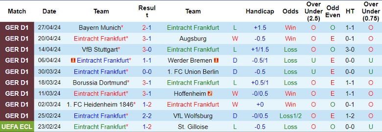 Nhận định Eintracht Frankfurt vs Bayer Leverkusen, 22h30 ngày 5/5 - Ảnh 1
