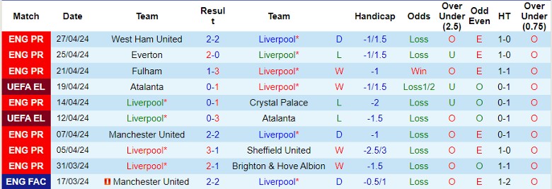 Nhận định Liverpool vs Tottenham, 22h30 ngày 5/5 - Ảnh 1
