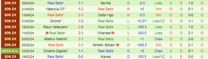 Nhận định Osasuna vs Real Betis, 19h00 ngày 5/5 - Ảnh 2