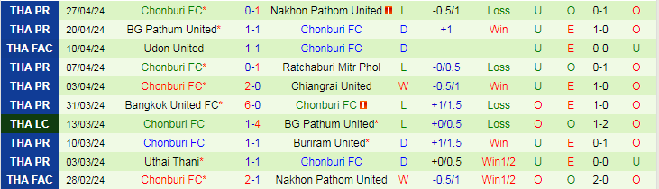 Nhận định Port FC vs Chonburi FC, 18h00 ngày 5/5 - Ảnh 2