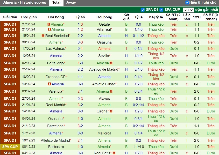 Nhận định Rayo Vallecano vs Almeria, 2h ngày 06/05 - Ảnh 2