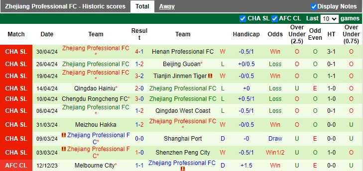 Nhận định Shanghai Shenhua vs Zhejiang Professional, 17h00 ngày 5/5 - Ảnh 2