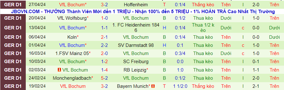Nhận định Union Berlin vs Bochum, 20h30 ngày 5/5 - Ảnh 1