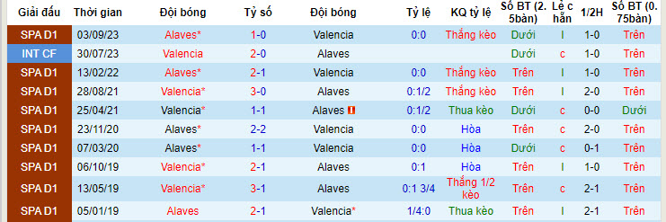 Nhận định Valencia vs Alaves, 23h30 ngày 5/5 - Ảnh 3