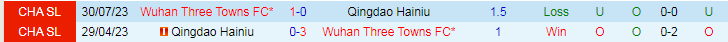 Nhận định Wuhan Three Towns vs Qingdao Hainiu, 18h35 ngày 5/5 - Ảnh 3