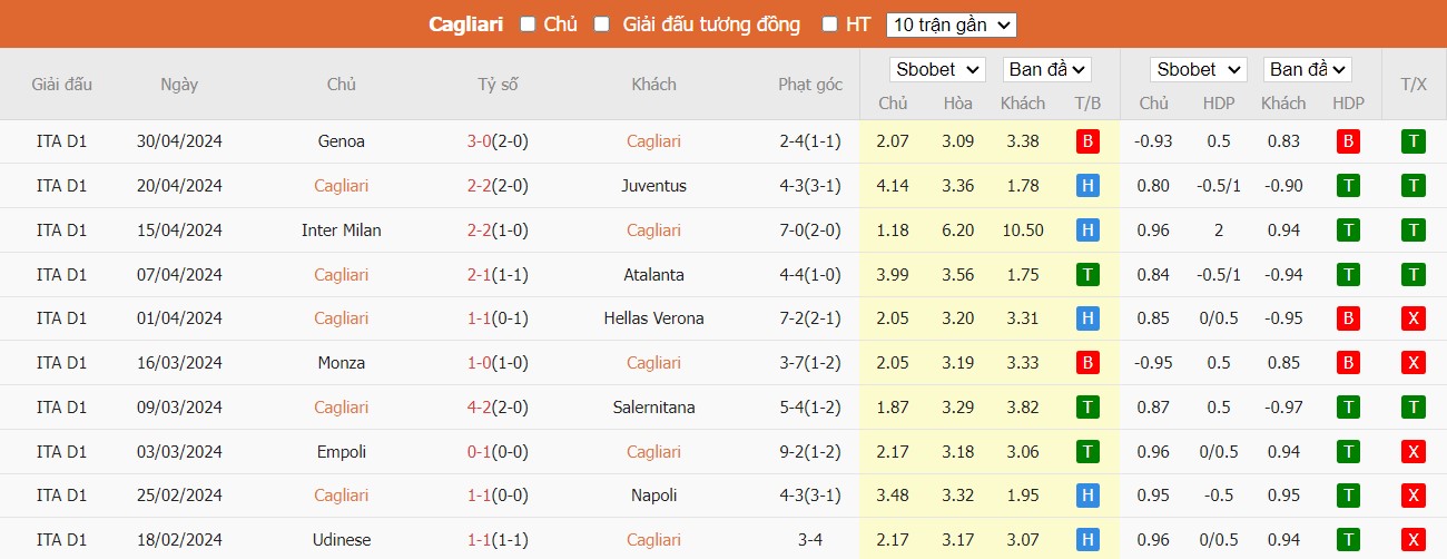 Soi kèo phạt góc Cagliari vs Lecce, 17h30 ngày 05/05 - Ảnh 2