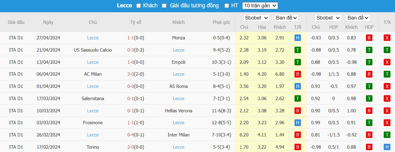 Soi kèo phạt góc Cagliari vs Lecce, 17h30 ngày 05/05 - Ảnh 3