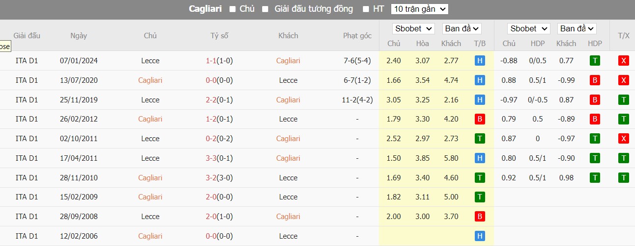Soi kèo phạt góc Cagliari vs Lecce, 17h30 ngày 05/05 - Ảnh 4