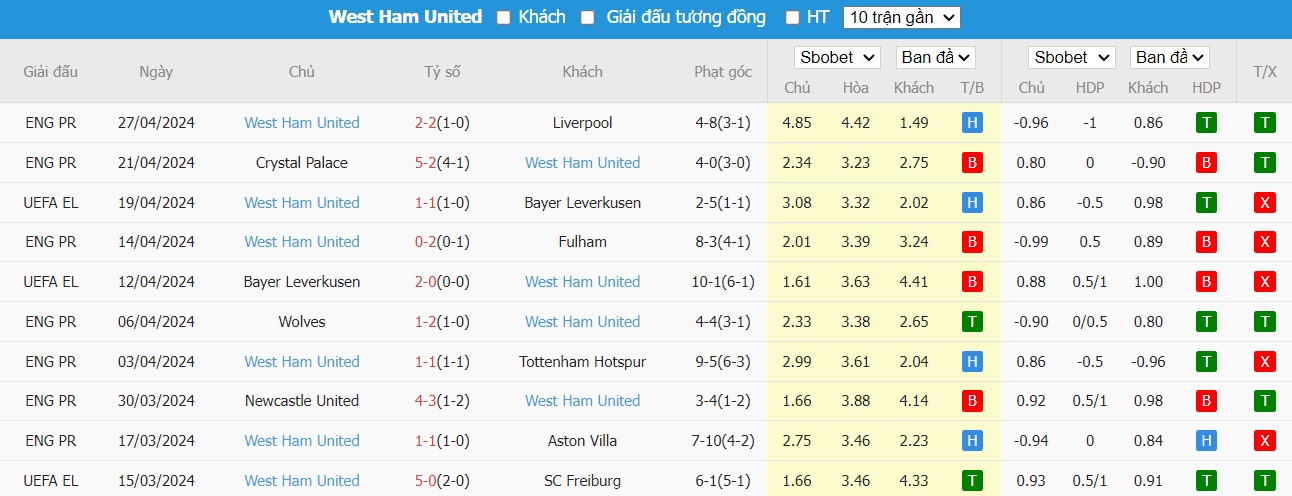 Soi kèo phạt góc Chelsea vs West Ham, 20h ngày 05/05 - Ảnh 6