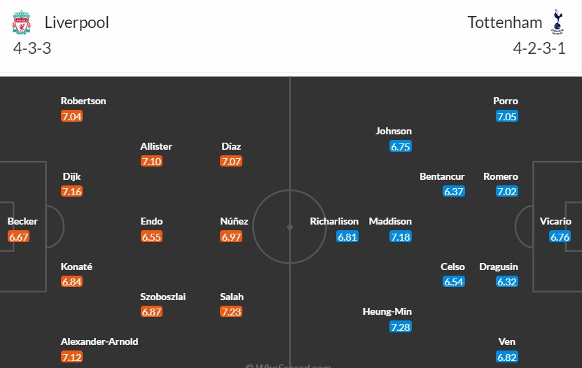 Soi kèo phạt góc Liverpool vs Tottenham, 22h30 ngày 05/05 - Ảnh 3