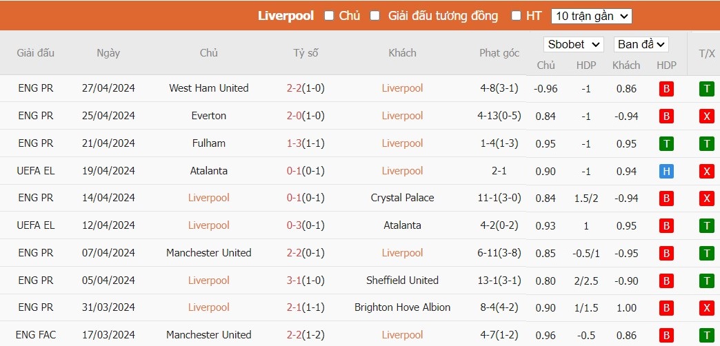 Soi kèo phạt góc Liverpool vs Tottenham, 22h30 ngày 05/05 - Ảnh 4