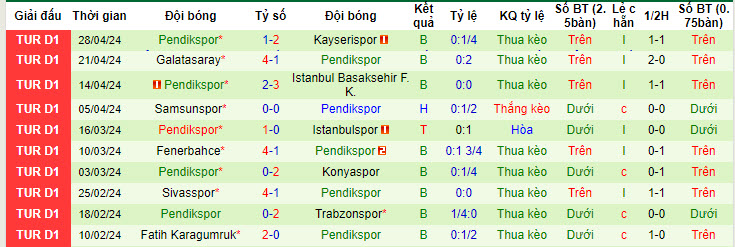 Nhận định Antalyaspor vs Pendikspor, 0h ngày 7/5 - Ảnh 2