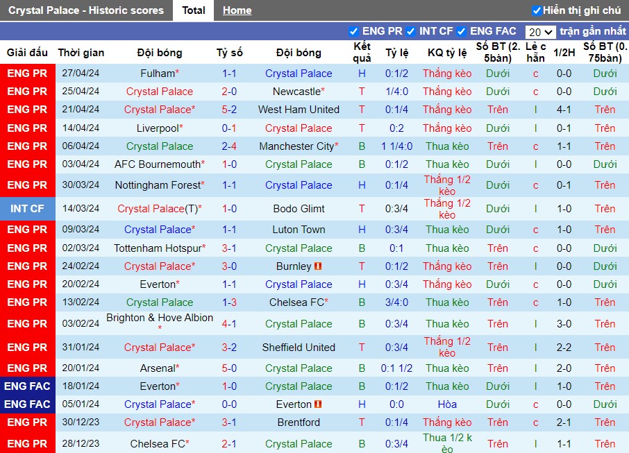 Nhận định Crystal Palace vs MU, 2h ngày 07/05 - Ảnh 1
