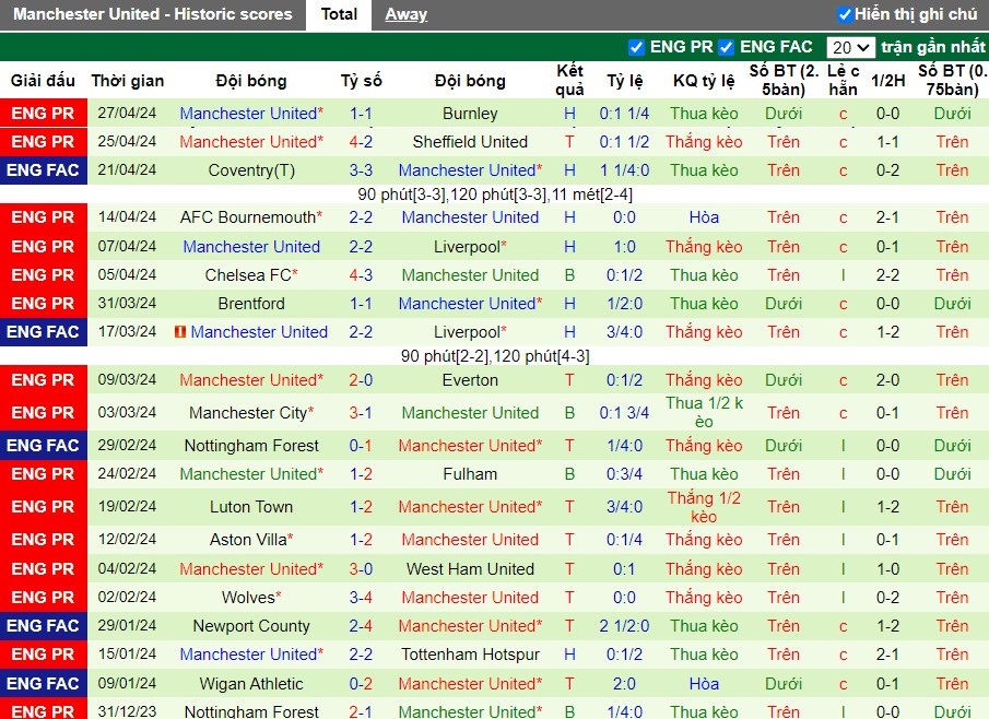 Nhận định Crystal Palace vs MU, 2h ngày 07/05 - Ảnh 2