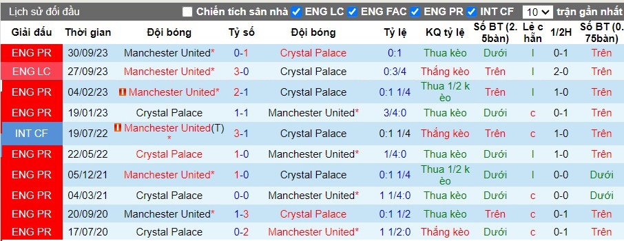 Nhận định Crystal Palace vs MU, 2h ngày 07/05 - Ảnh 3