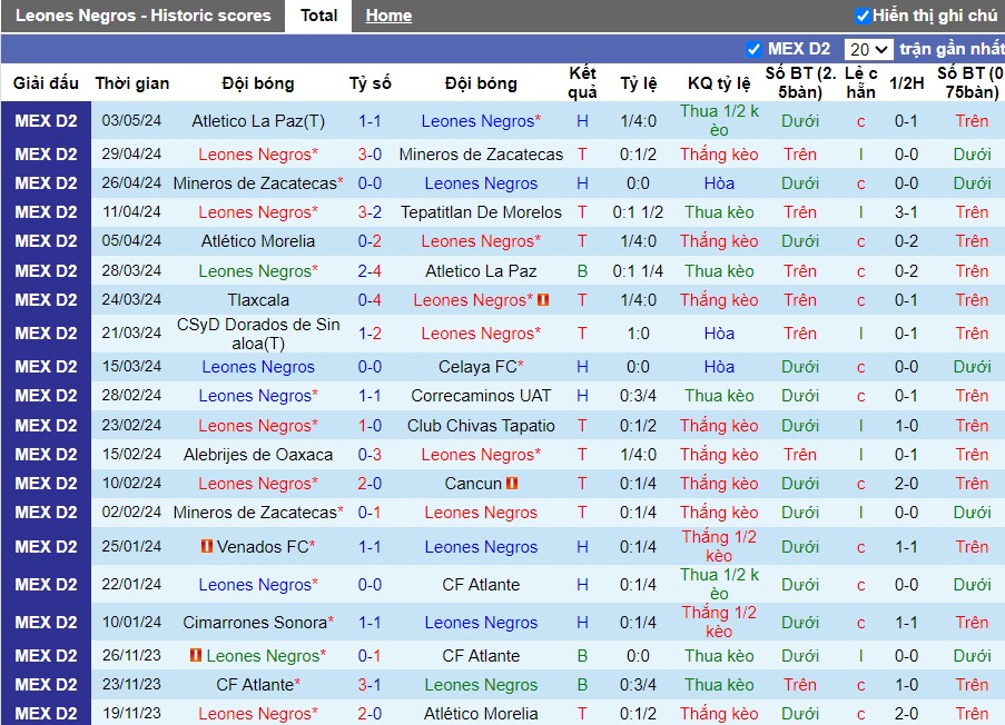 Nhận định Leones Negros vs Club Atletico La Paz, 8h05 ngày 06/05 - Ảnh 1