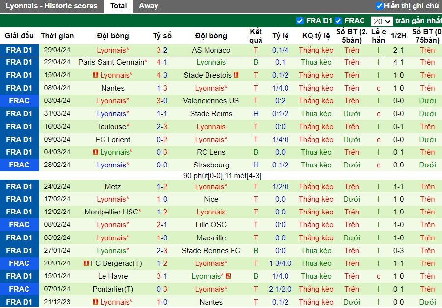Nhận định Lille OSC vs Lyon, 2h ngày 07/05 - Ảnh 2