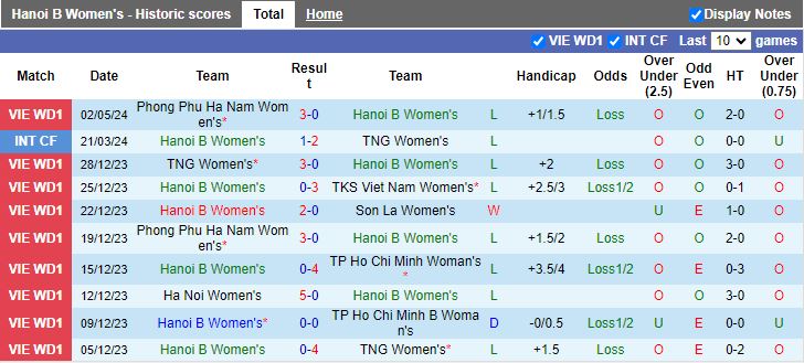 Nhận định Nữ Hà Nội 2 vs Nữ Hà Nội 1, 16h00 ngày 7/5 - Ảnh 1