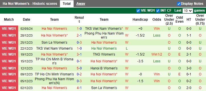 Nhận định Nữ Hà Nội 2 vs Nữ Hà Nội 1, 16h00 ngày 7/5 - Ảnh 2