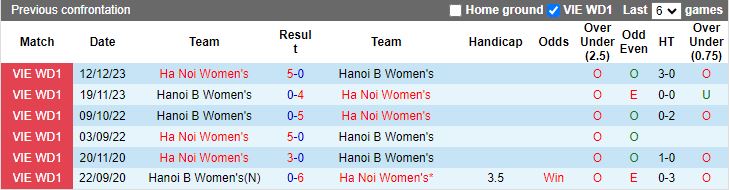 Nhận định Nữ Hà Nội 2 vs Nữ Hà Nội 1, 16h00 ngày 7/5 - Ảnh 3