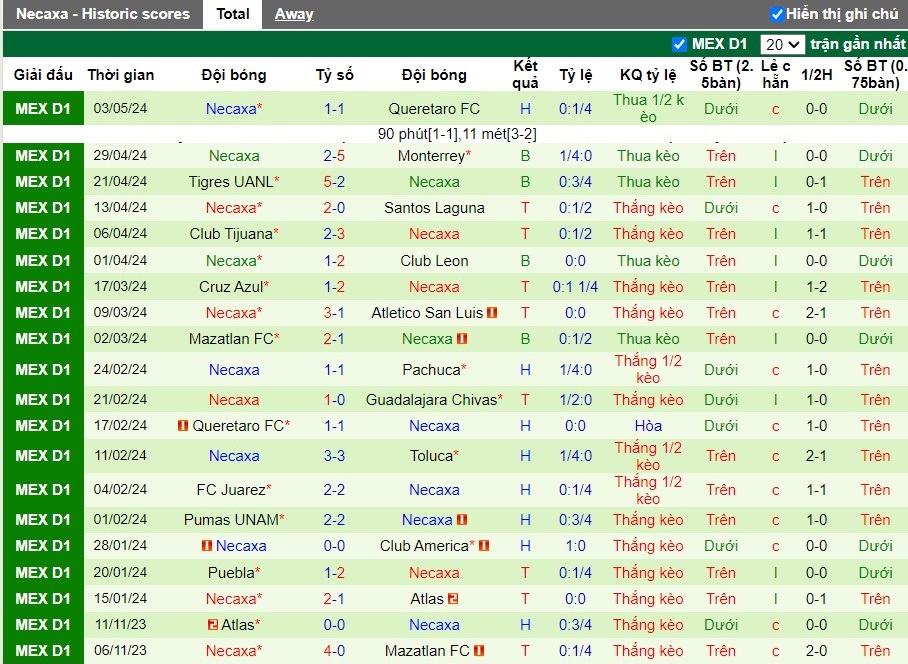 Nhận định Pachuca vs Club Necaxa, 8h ngày 06/05 - Ảnh 2