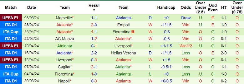 Nhận định Salernitana vs Atalanta, 23h00 ngày 6/5 - Ảnh 2