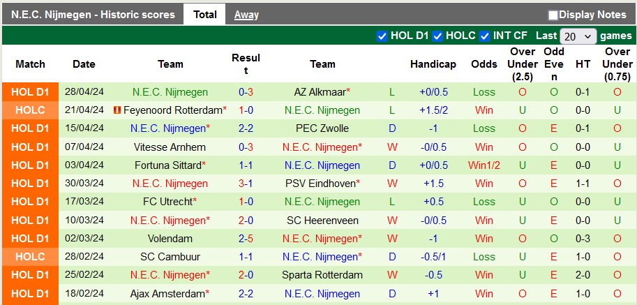 Nhận định SBV Excelsior vs N.E.C. Nijmegen, 1h ngày 7/5 - Ảnh 2
