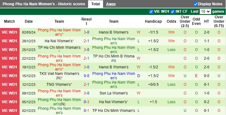 Nhận định TKS Việt Nam vs Phong Phú Hà Nam, 16h00 ngày 7/5 - Ảnh 2