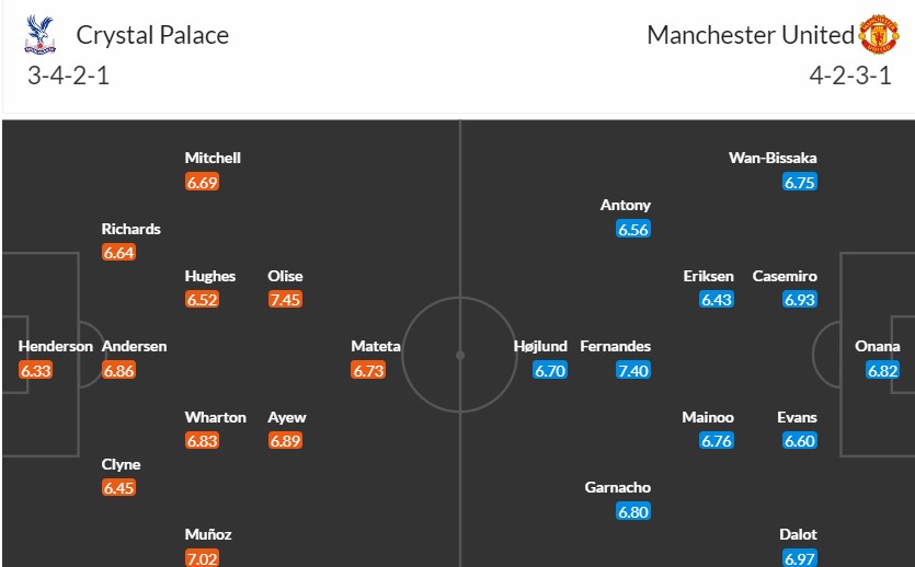 Soi kèo phạt góc Crystal Palace vs MU, 2h ngày 07/05 - Ảnh 3