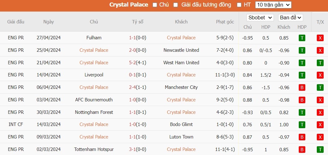 Soi kèo phạt góc Crystal Palace vs MU, 2h ngày 07/05 - Ảnh 4