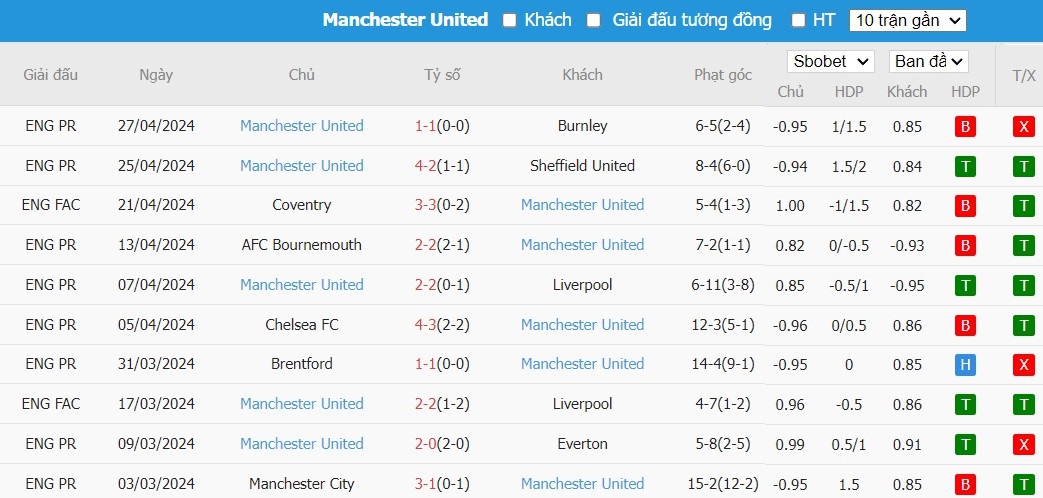 Soi kèo phạt góc Crystal Palace vs MU, 2h ngày 07/05 - Ảnh 5